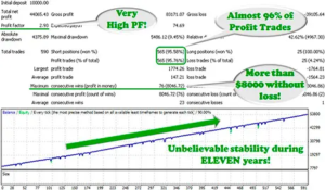 gps forex robot