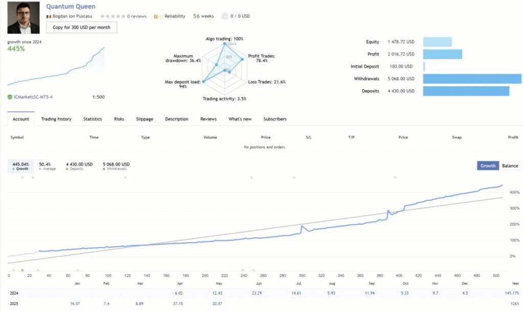 Quantum Queen Metrics