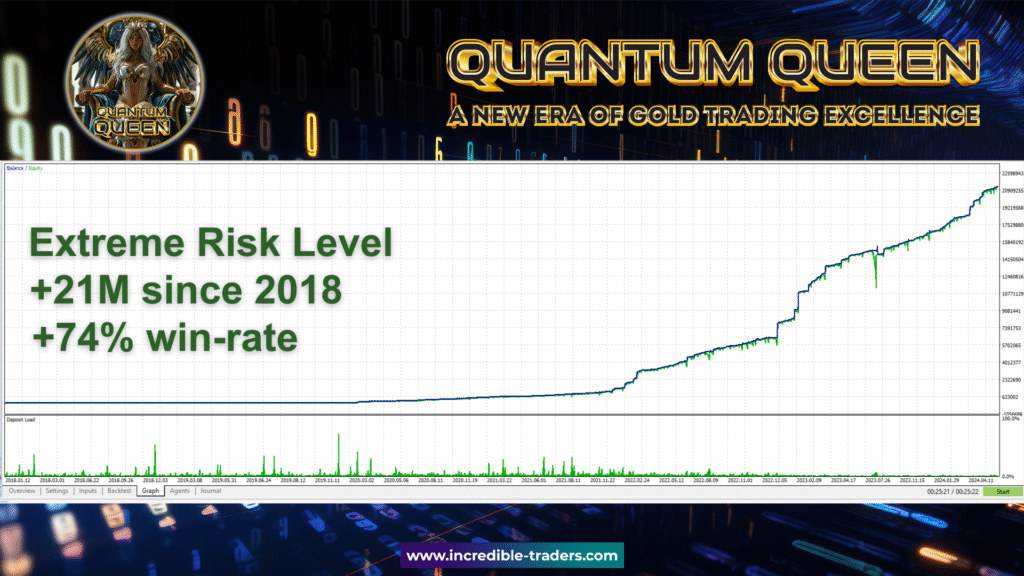 Quantum Queen Graph Image