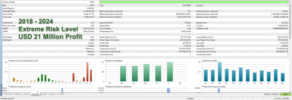 Quantum Queen Backtest Results