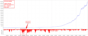The Bitcoin Reaper MT5 Image 2