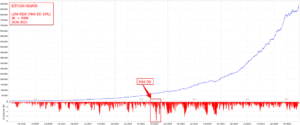 The Bitcoin Reaper MT5 Image 3