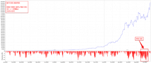 The Bitcoin Reaper MT5 Image 5