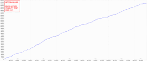 The Bitcoin Reaper MT5 Image 6
